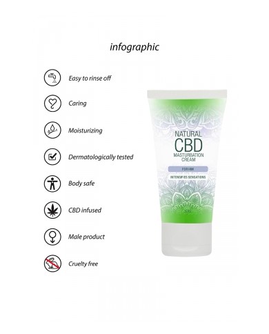 Crème de masturbation Homme - Natural CBD