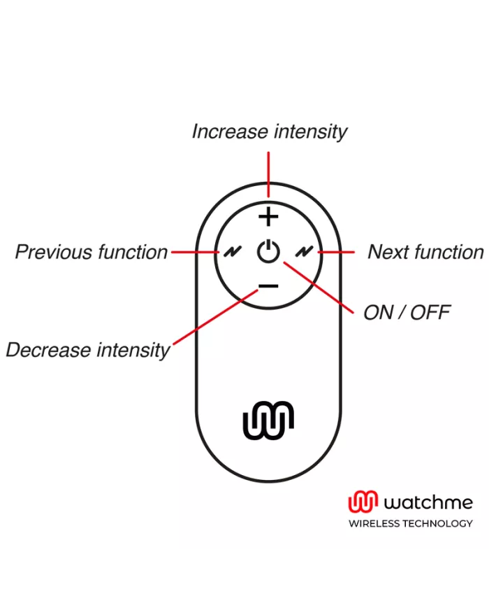 WATCHME - TÉLÉCOMMANDE UNIVERSELLE NOIRE WATCHME - TÉLÉCOMMANDE UNIVERSELLE NOIRE