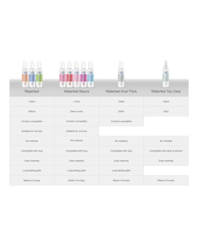 WATERFEEL - LUBRIFIANT À BASE D'EAU DE FRAISE 175 ML