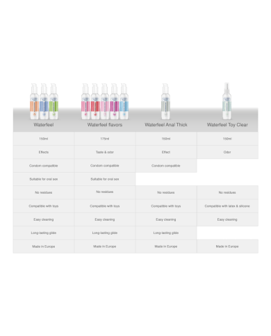 WATERFEEL - LUBRIFIANT AU CANNABIS 150 ML