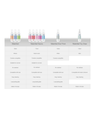 WATERFEEL - NETTOYANT POUR JOUETS STÉRILE 150 ML