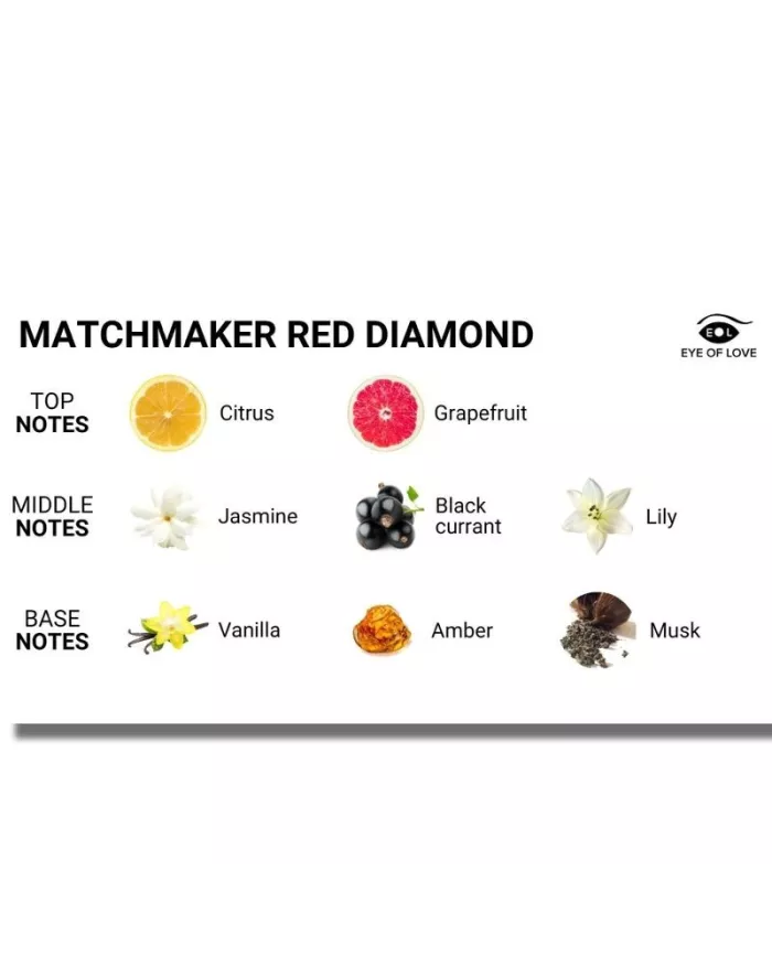 EYE OF LOVE - MATCHMAKER BOUGIE DE MASSAGE DIAMANT ROUGE LATTIRER 150 ML EYE OF LOVE - MATCHMAKER BOUGIE DE MASSAGE DIAMANT ROUGE LATTIRER 150 ML