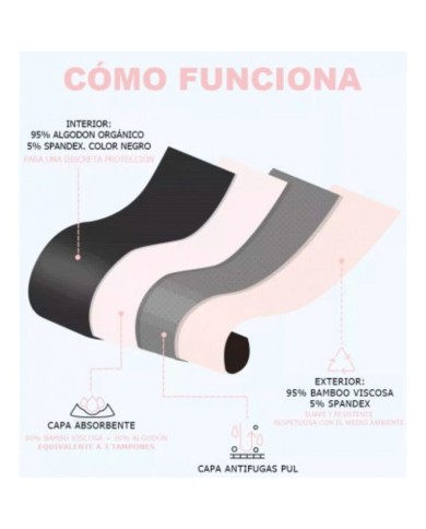 IRISANA - CULOTTE MENSTRUELLE TAILLE S