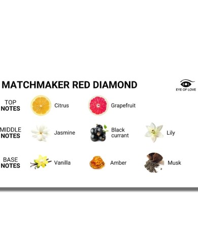 EYE OF LOVE - PARFUM MATCHMAKER RED DIAMOND PHÉROMONE L'ATTIRE 30 ML